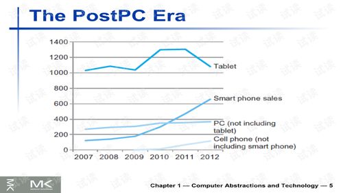 計(jì)算機(jī)結(jié)構(gòu)與組成軟硬件接口第五版英文版PPT資源詳解與通信技術(shù)開發(fā)應(yīng)用